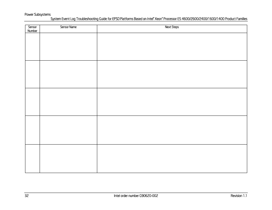 Kontron S4600 SEL Troubleshooting User Manual | Page 42 / 141