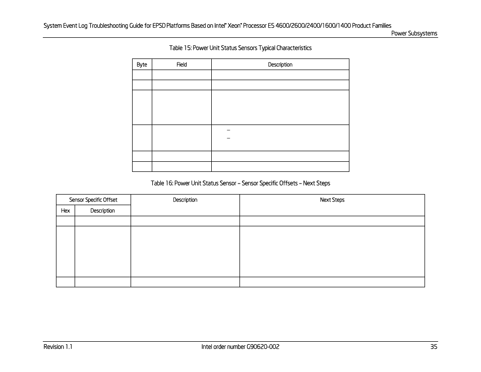 Table 16: power unit status sensor, Sensor specific offsets – next steps, Sensor specific offsets – next | Steps | Kontron S4600 SEL Troubleshooting User Manual | Page 45 / 141