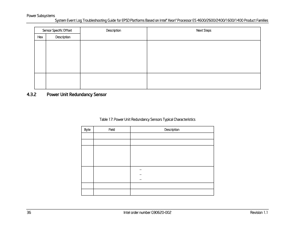 2 power unit redundancy sensor, Power unit redundancy sensor | Kontron S4600 SEL Troubleshooting User Manual | Page 46 / 141