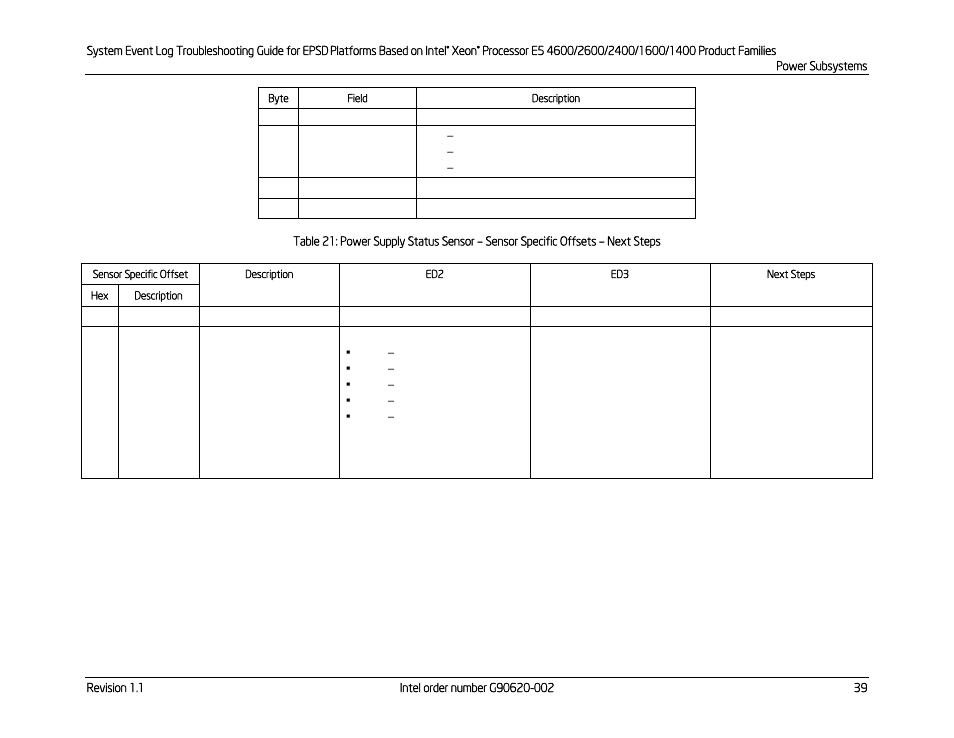 Table 21: power supply status sensor, Sensor specific offsets – next steps | Kontron S4600 SEL Troubleshooting User Manual | Page 49 / 141