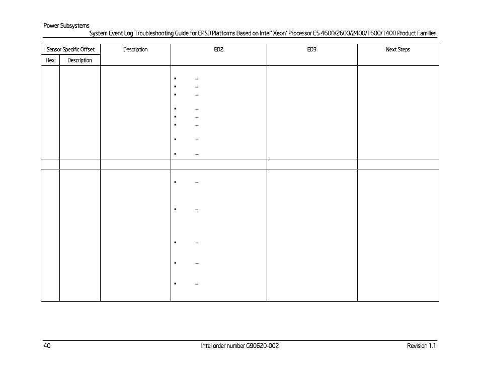 Kontron S4600 SEL Troubleshooting User Manual | Page 50 / 141