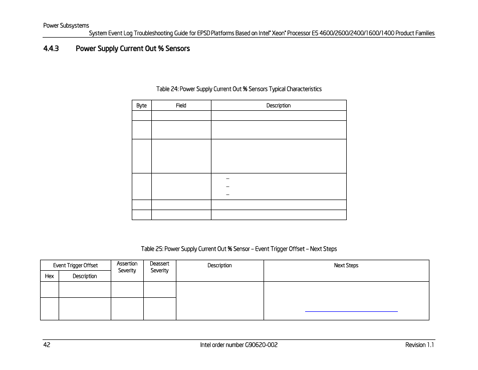 3 power supply current out % sensors, Power supply current out % sensors, Table 25: power supply current out % sensor | Event trigger offset – next steps, Event trigger offset, Next steps | Kontron S4600 SEL Troubleshooting User Manual | Page 52 / 141