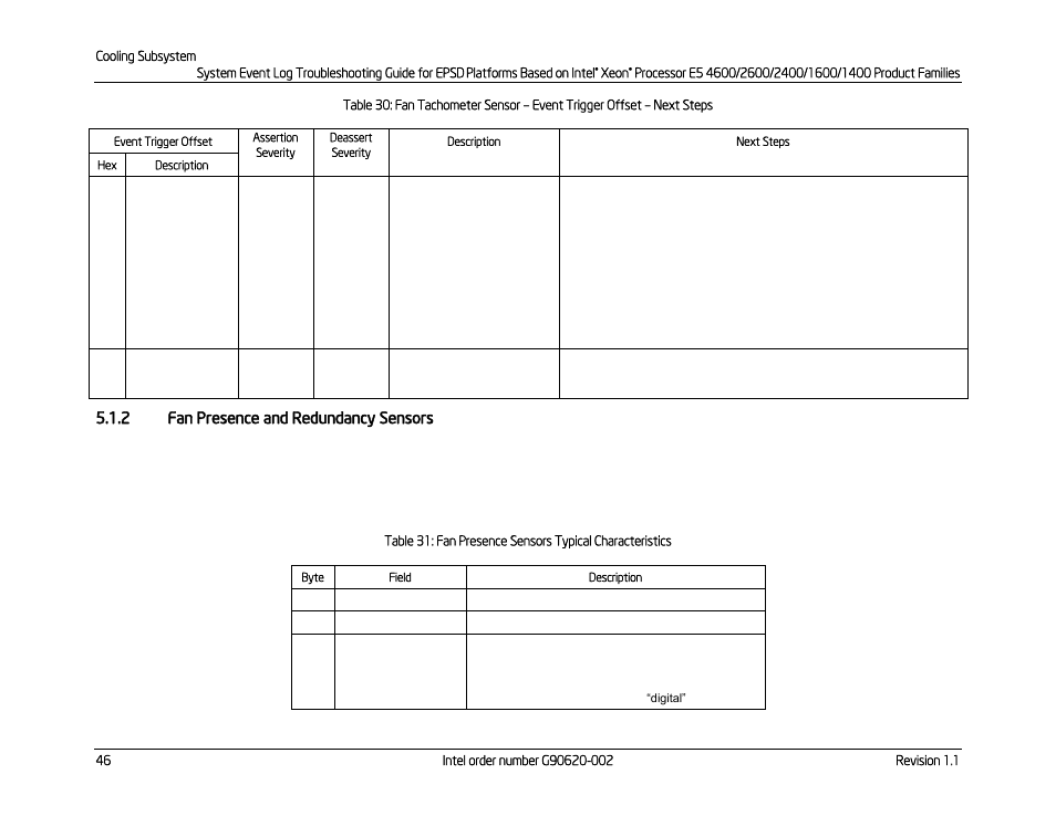 2 fan presence and redundancy sensors, Fan presence and redundancy sensors, Table 30: fan tachometer sensor | Event trigger offset – next steps | Kontron S4600 SEL Troubleshooting User Manual | Page 56 / 141
