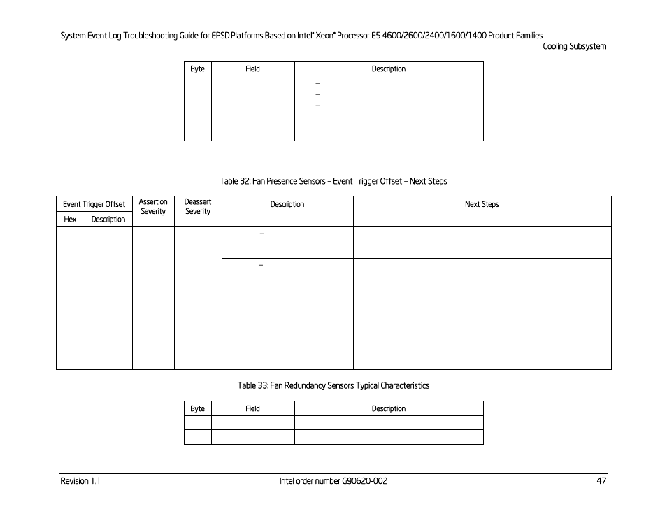 Table 32: fan presence sensors, Event trigger offset – next steps | Kontron S4600 SEL Troubleshooting User Manual | Page 57 / 141