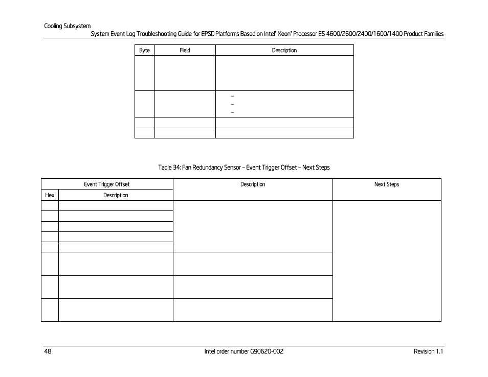 Table 34: fan redundancy sensor, Event trigger offset – next steps | Kontron S4600 SEL Troubleshooting User Manual | Page 58 / 141