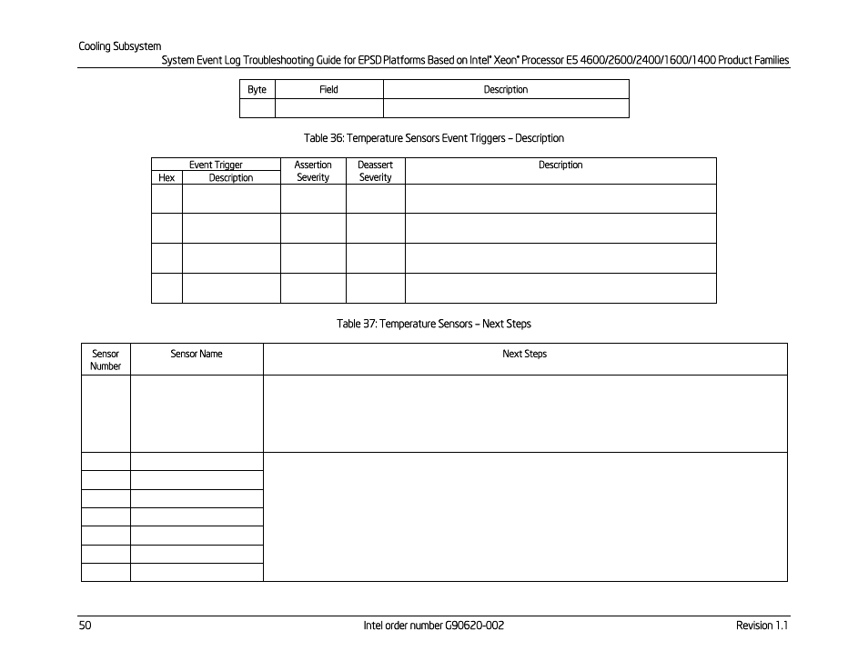 Table 36: temperature sensors event triggers, Description, Table 37: temperature sensors | Next steps | Kontron S4600 SEL Troubleshooting User Manual | Page 60 / 141