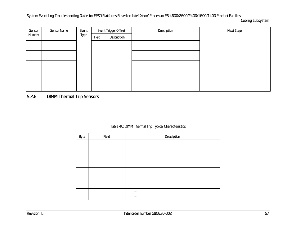 6 dimm thermal trip sensors, Dimm thermal trip sensors | Kontron S4600 SEL Troubleshooting User Manual | Page 67 / 141