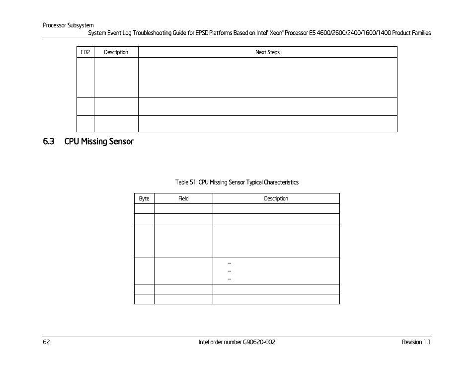 3 cpu missing sensor, Cpu missing sensor | Kontron S4600 SEL Troubleshooting User Manual | Page 72 / 141