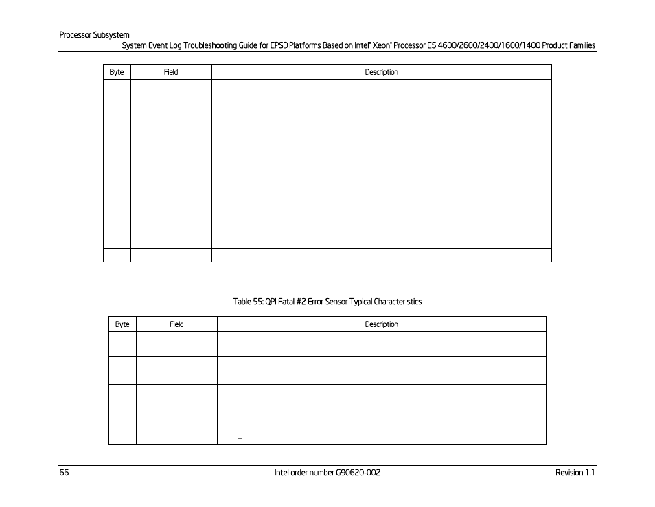 Kontron S4600 SEL Troubleshooting User Manual | Page 76 / 141