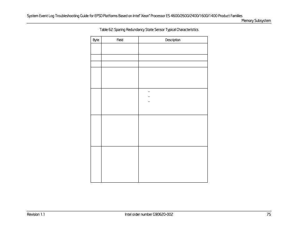 Kontron S4600 SEL Troubleshooting User Manual | Page 85 / 141