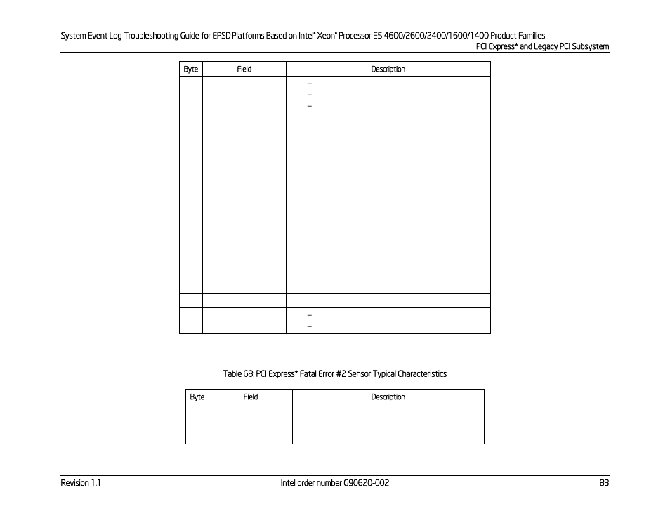 Kontron S4600 SEL Troubleshooting User Manual | Page 93 / 141