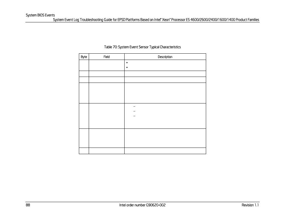 Kontron S4600 SEL Troubleshooting User Manual | Page 98 / 141
