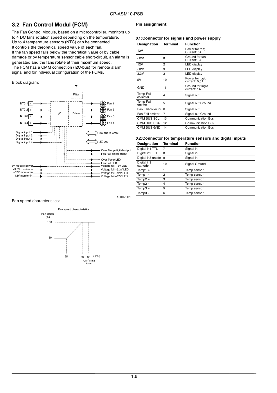 2 fan control modul (fcm), Cp -asm10-psb 1.6 | Kontron CP-ASM10-PSB User Manual | Page 6 / 10