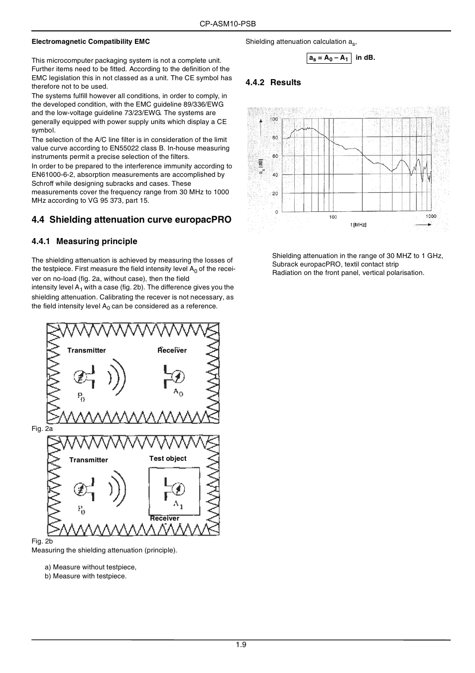 4 shielding attenuation curve europacpro | Kontron CP-ASM10-PSB User Manual | Page 9 / 10