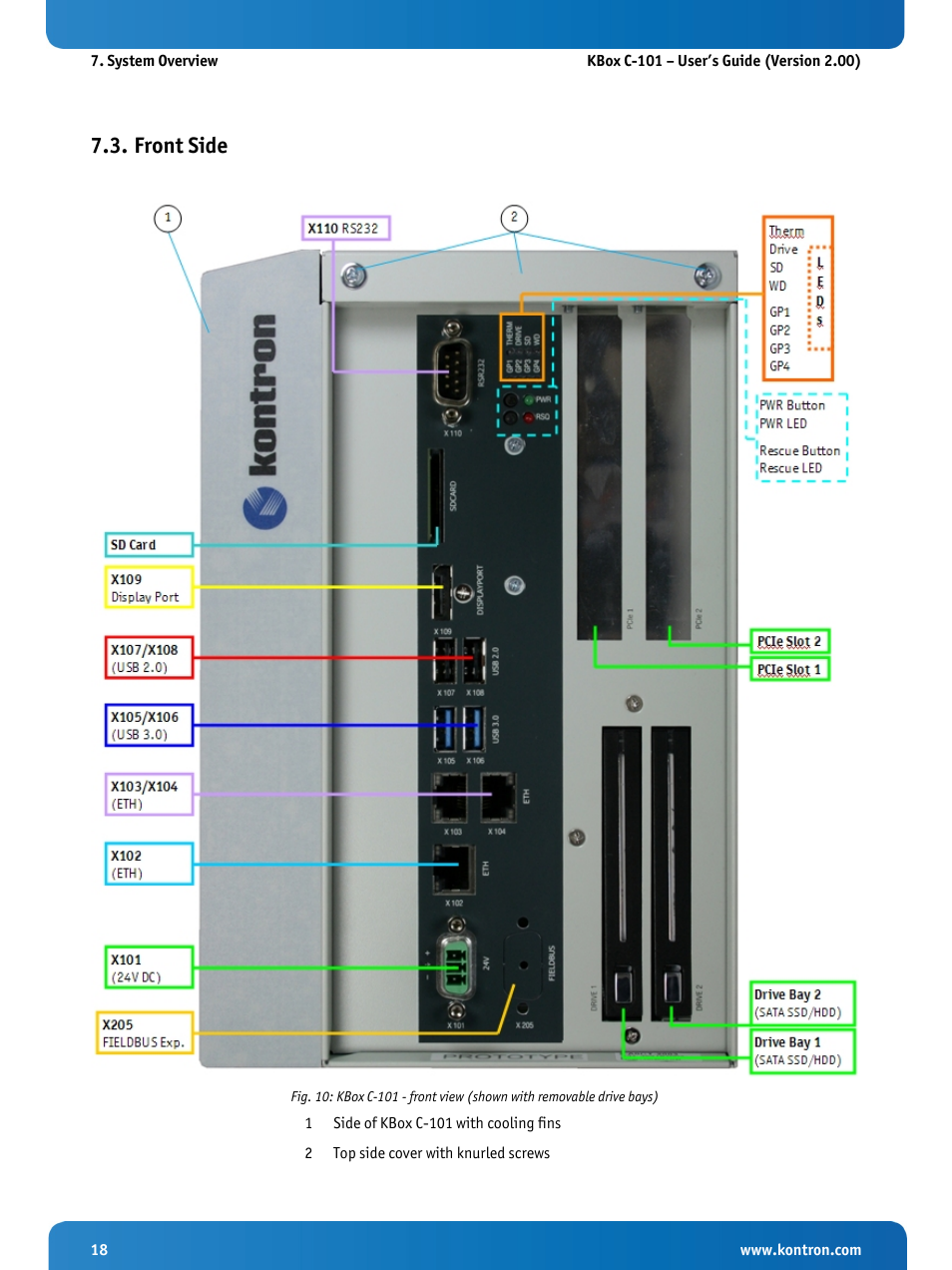 Front side | Kontron KBox C-101 User Manual | Page 20 / 71