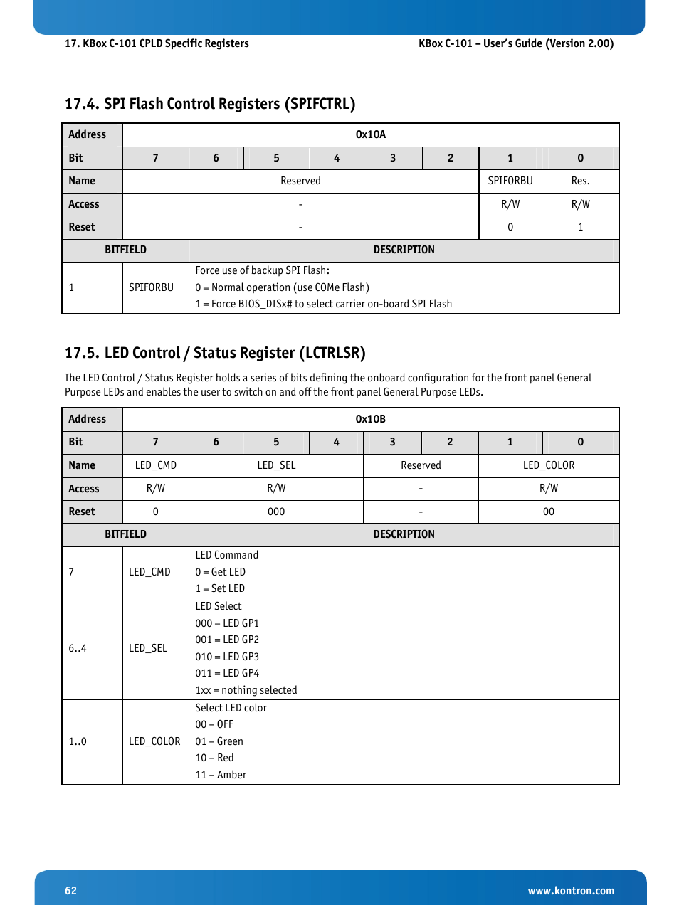 Spi flash control registers (spifctrl), Led control / status register (lctrlsr) | Kontron KBox C-101 User Manual | Page 64 / 71