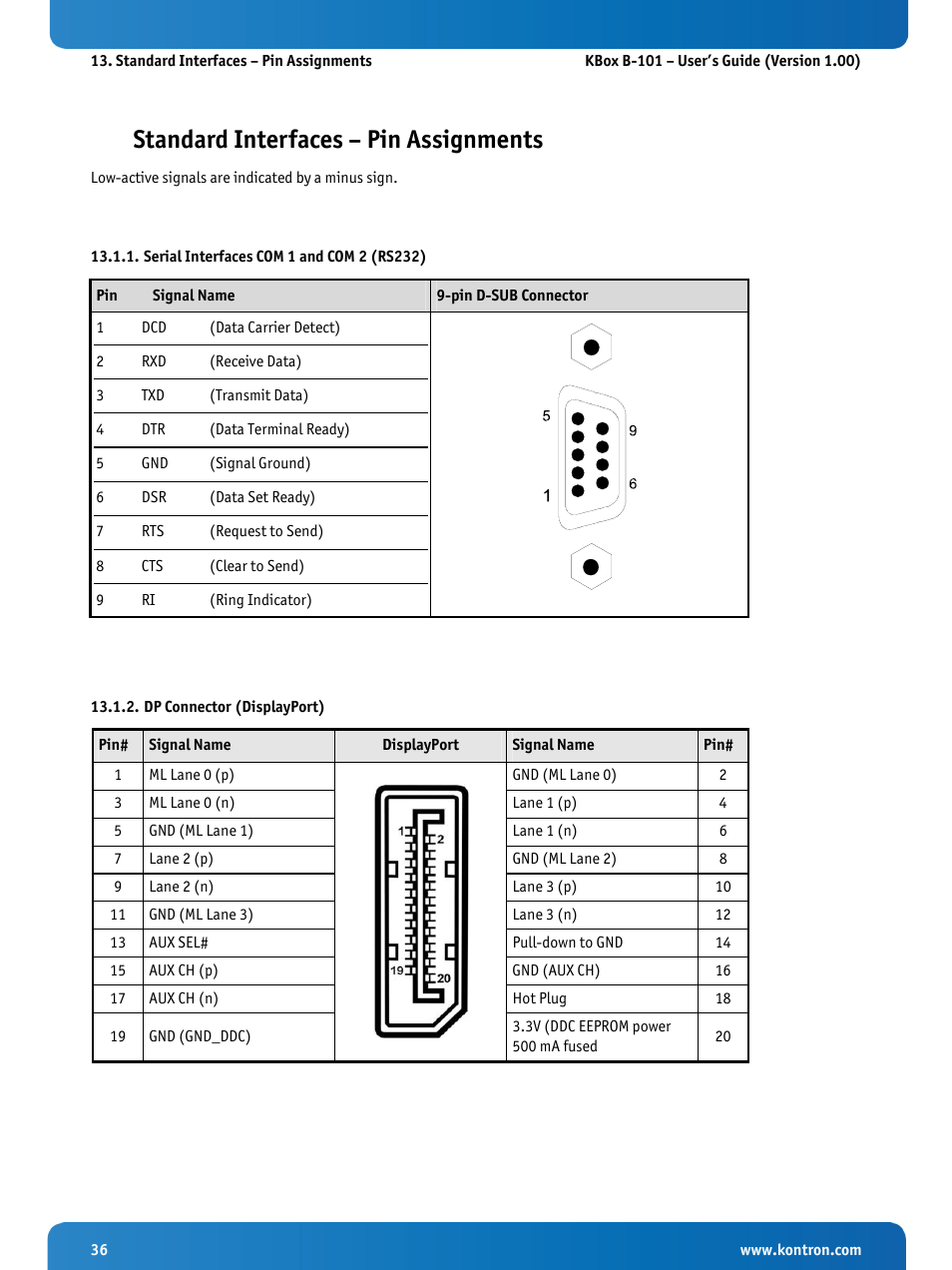 Standard interfaces – pin assignments, Serial interfaces com 1 and com 2 (rs232), Dp connector (displayport) | Kontron KBox B-101 Configuration Guide User Manual | Page 38 / 40