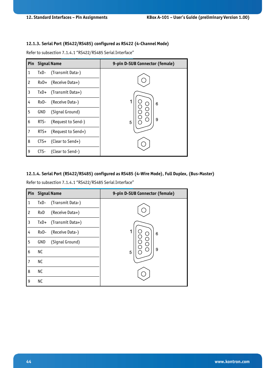 Kontron KBox A-101 Users Guide User Manual | Page 46 / 49