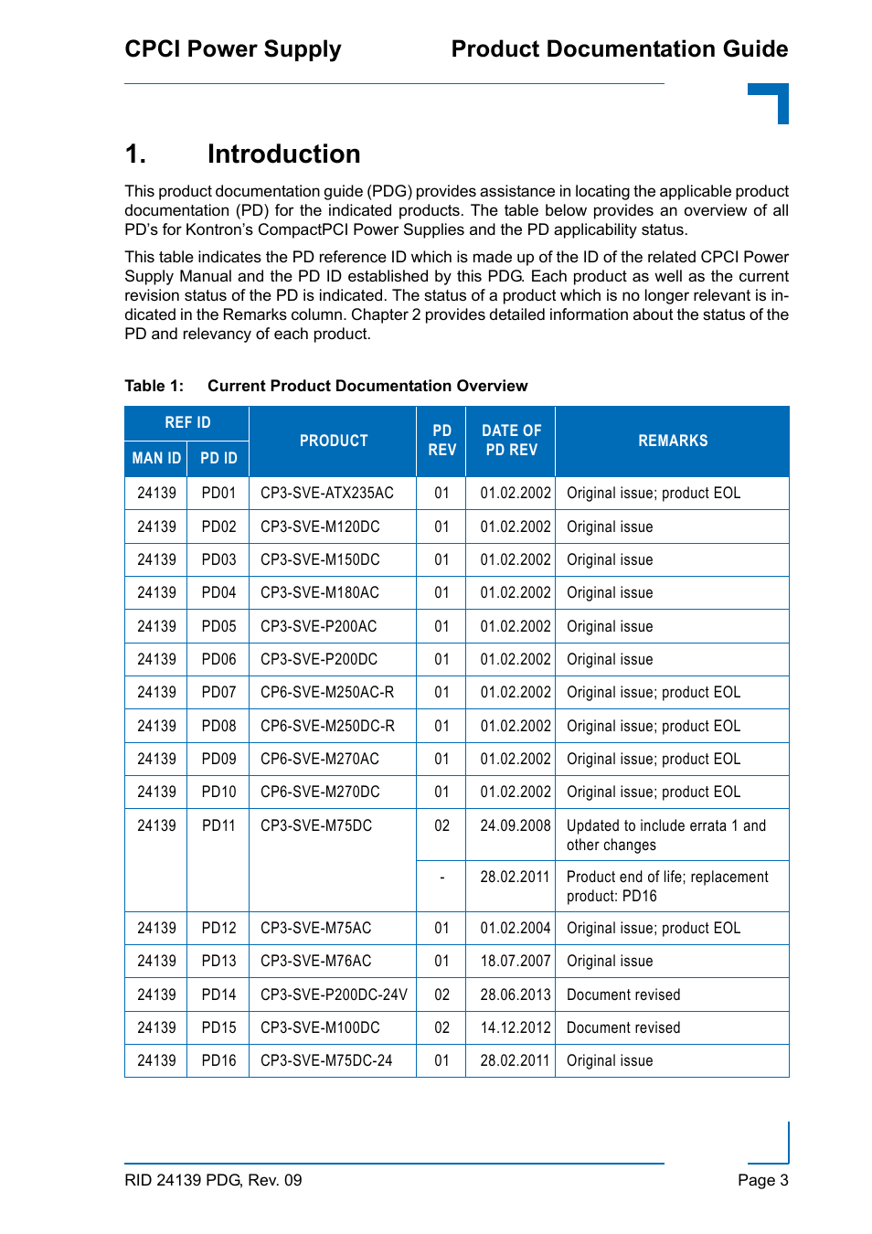 Introduction, Cpci power supply product documentation guide | Kontron CPCI Power Supply User Manual | Page 3 / 8