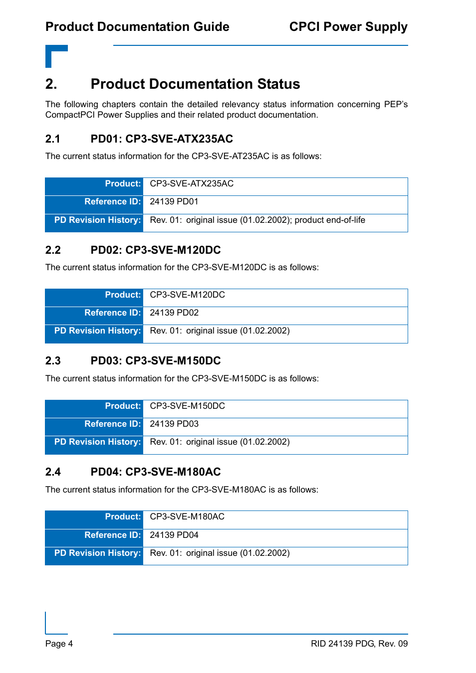 Product documentation status, Product documentation guide cpci power supply | Kontron CPCI Power Supply User Manual | Page 4 / 8