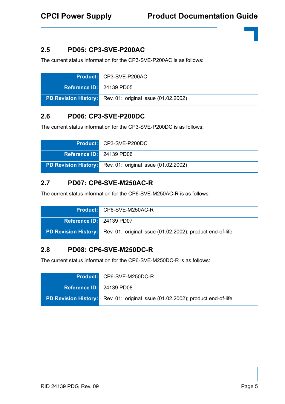 Cpci power supply product documentation guide | Kontron CPCI Power Supply User Manual | Page 5 / 8