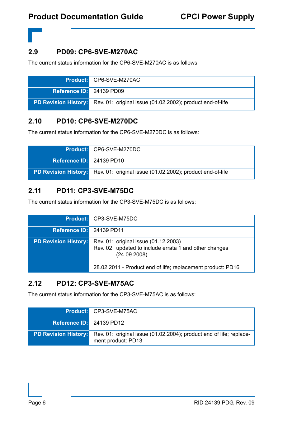 Product documentation guide cpci power supply | Kontron CPCI Power Supply User Manual | Page 6 / 8