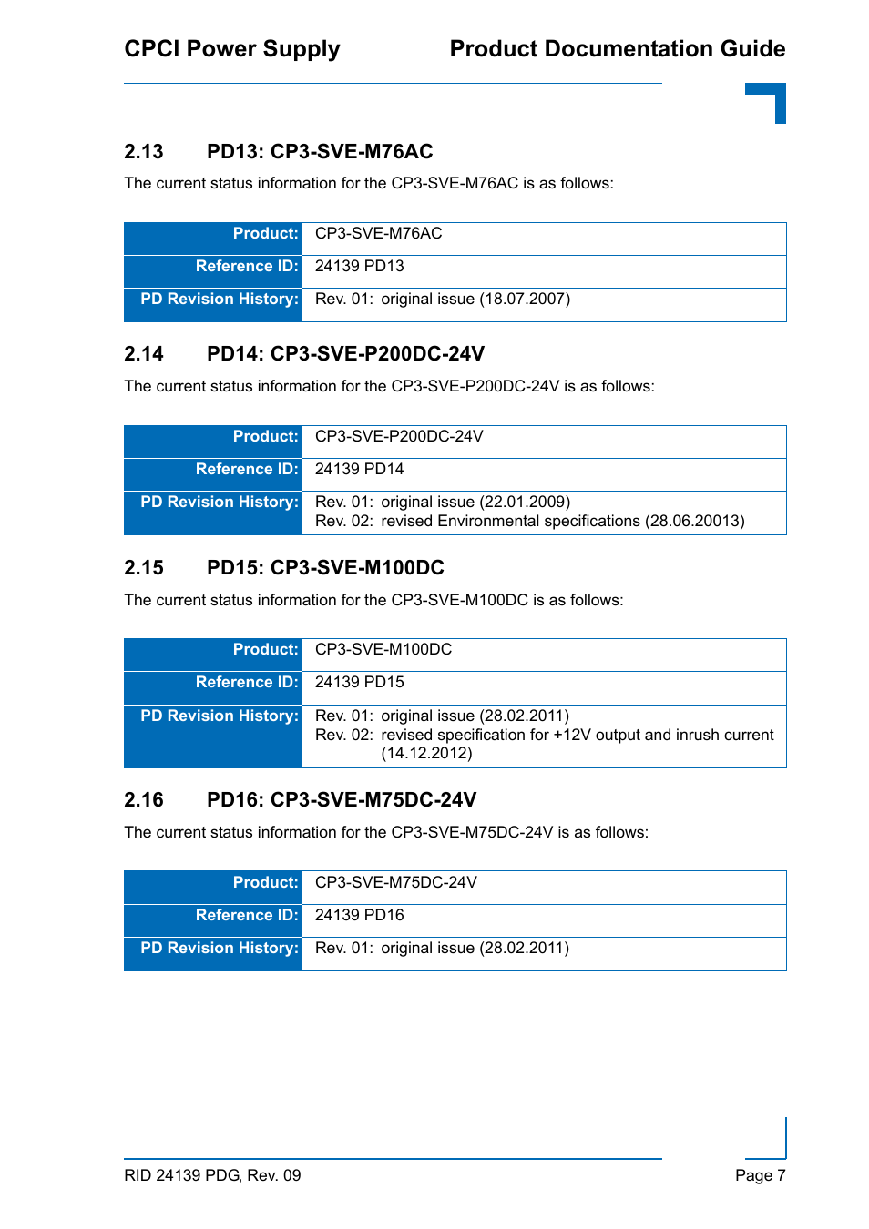 Cpci power supply product documentation guide | Kontron CPCI Power Supply User Manual | Page 7 / 8