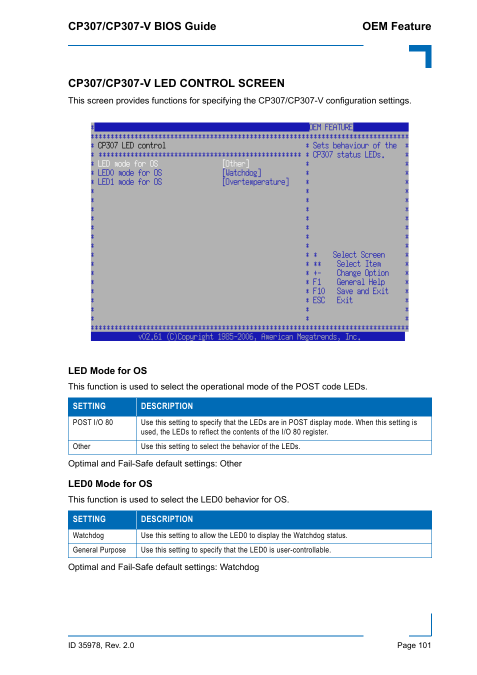 Cp307/cp307-v led control screen, Led mode for os, Led0 mode for os | Led mode for os led0 mode for os | Kontron CP307-V BIOS User Manual | Page 111 / 126