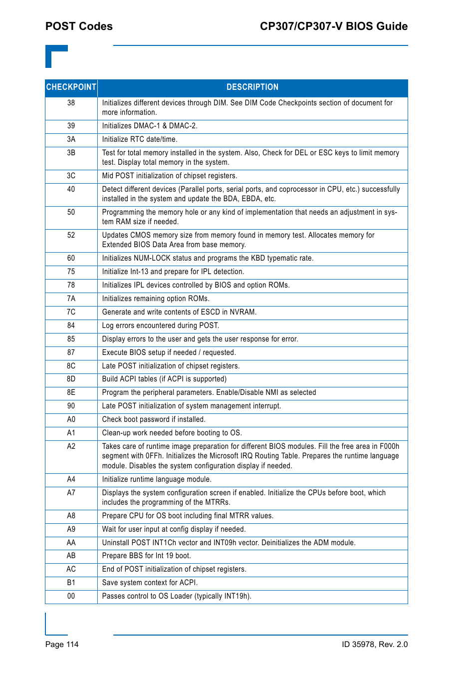 Kontron CP307-V BIOS User Manual | Page 124 / 126