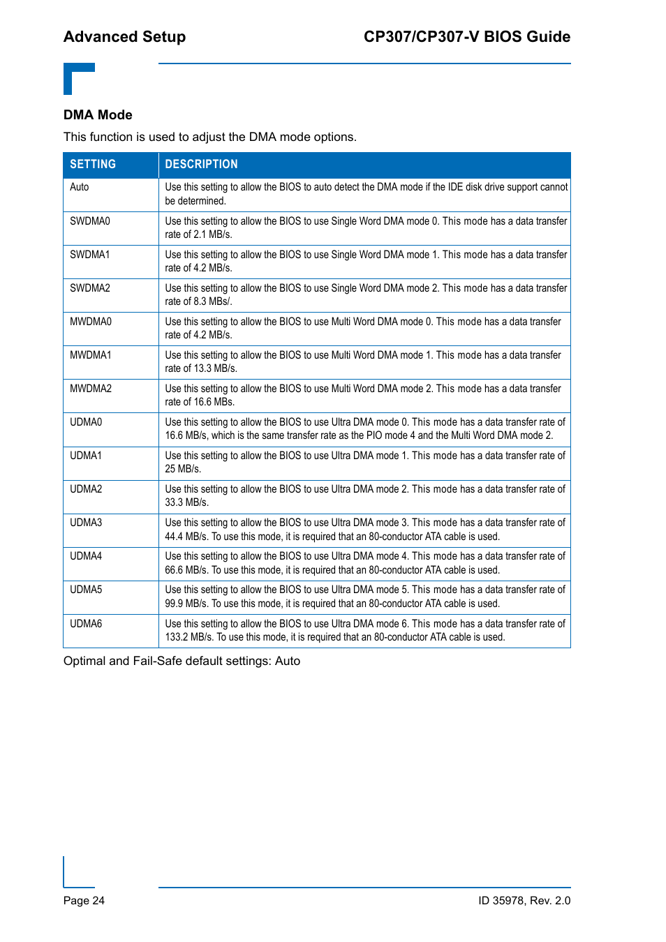 Dma mode | Kontron CP307-V BIOS User Manual | Page 34 / 126