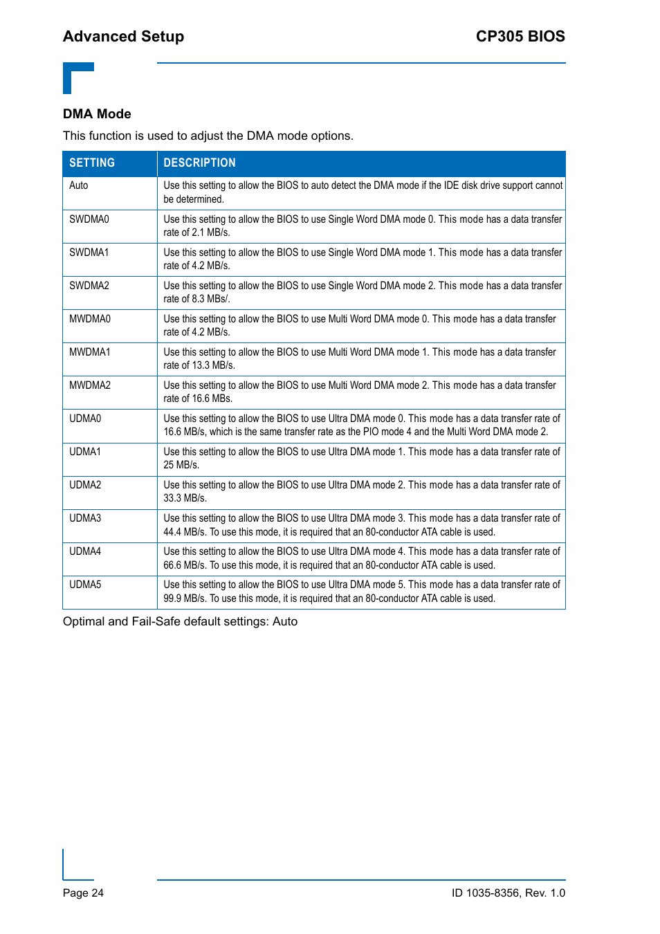 Dma mode, Advanced setup cp305 bios | Kontron CP305 BIOS User Manual | Page 34 / 124