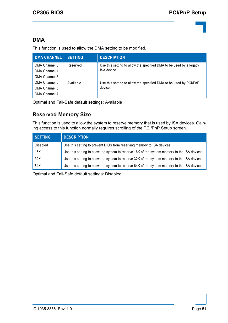 Reserved memory size, Dma reserved memory size, Cp305 bios pci/pnp setup | Kontron CP305 BIOS User Manual | Page 61 / 124