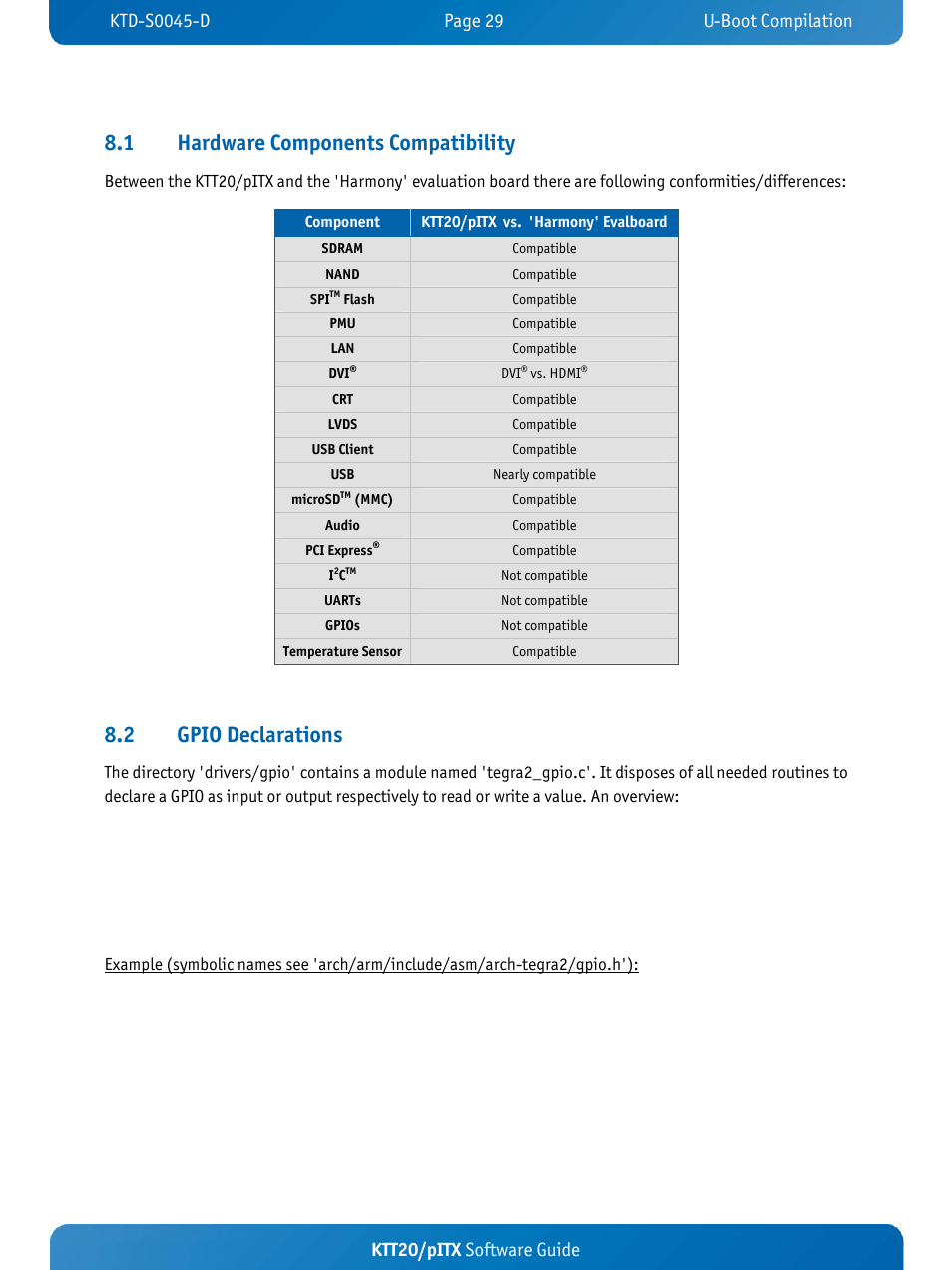 1 hardware components compatibility, 2 gpio declarations, Ktt20/pitx software guide | Kontron KTT20-pITX User Manual | Page 33 / 56