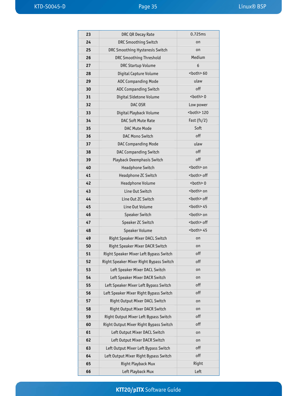 Ktt20/pitx software guide | Kontron KTT20-pITX User Manual | Page 39 / 56