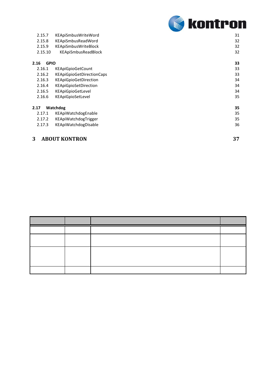 Revision history | Kontron KEAPI User Manual | Page 4 / 37