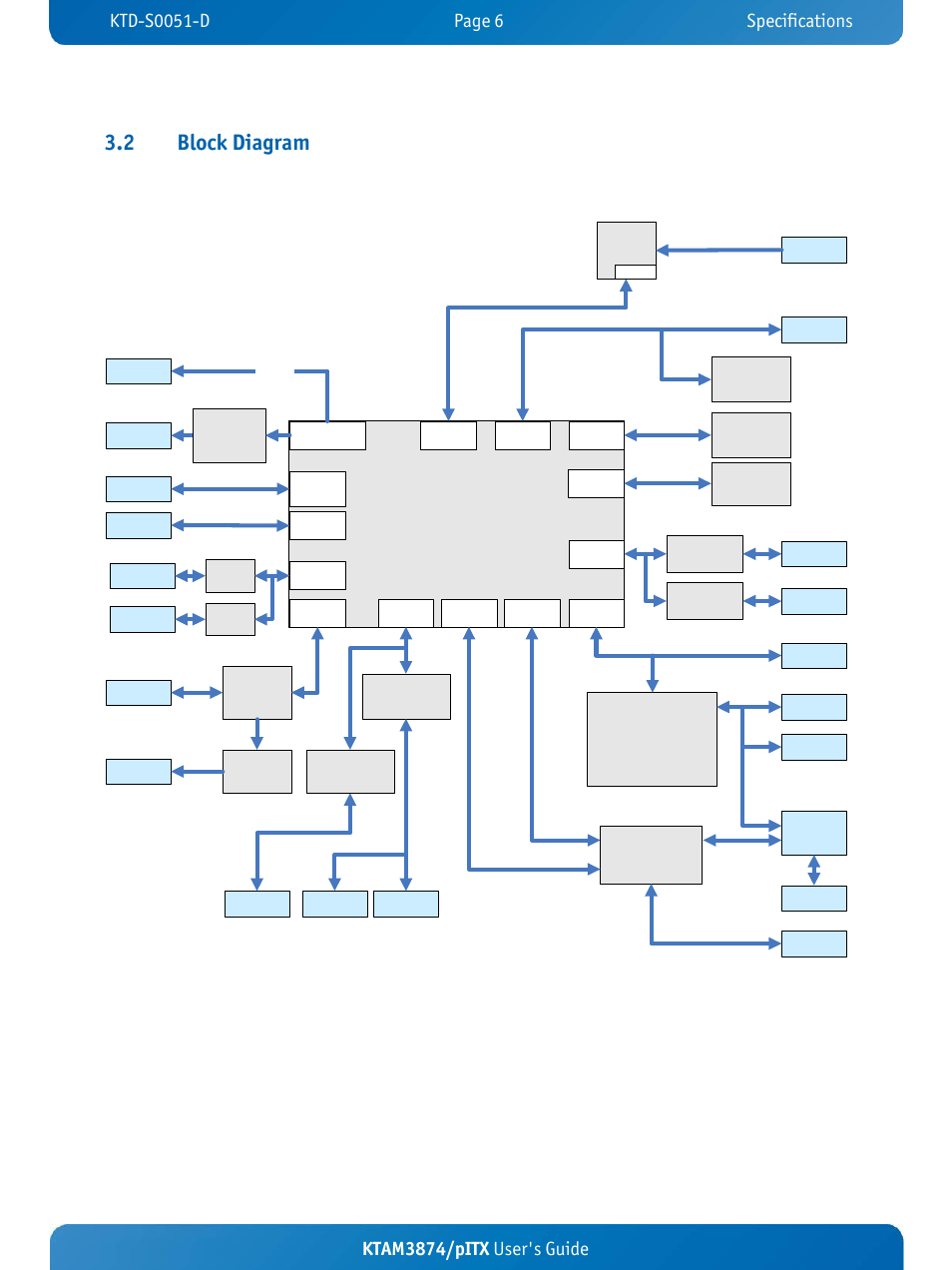 Ktam3874/pitx, 2 block diagram, Ktam3874/pitx user's guide | Kontron KTAM3874-pITX User Manual | Page 10 / 55