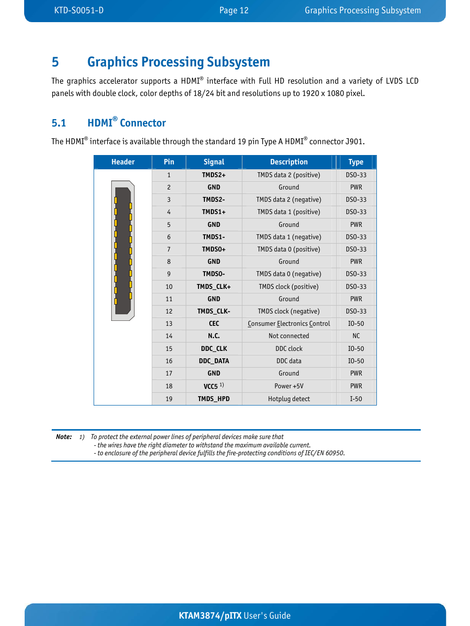 5graphics processing subsystem, 1 hdmi, Connector | Ktam3874/pitx user's guide | Kontron KTAM3874-pITX User Manual | Page 16 / 55