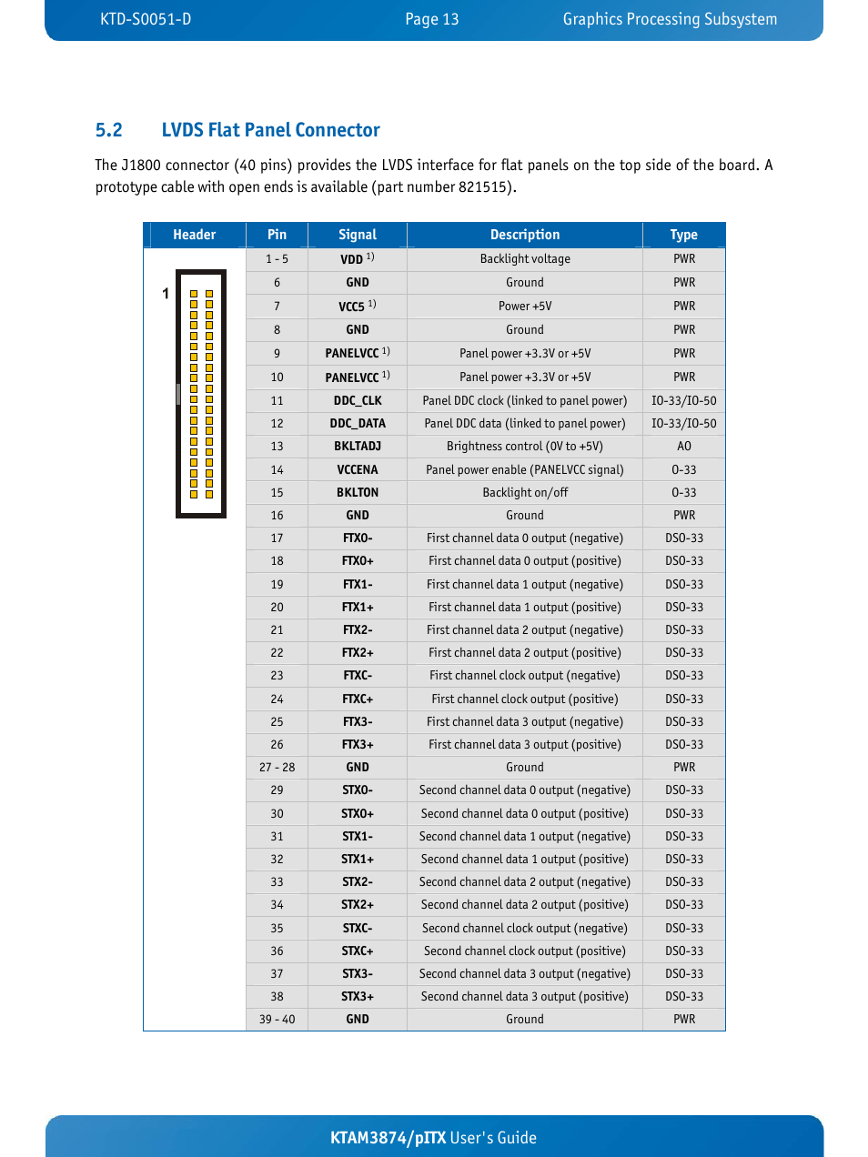 2 lvds flat panel connector, Ktam3874/pitx user's guide | Kontron KTAM3874-pITX User Manual | Page 17 / 55