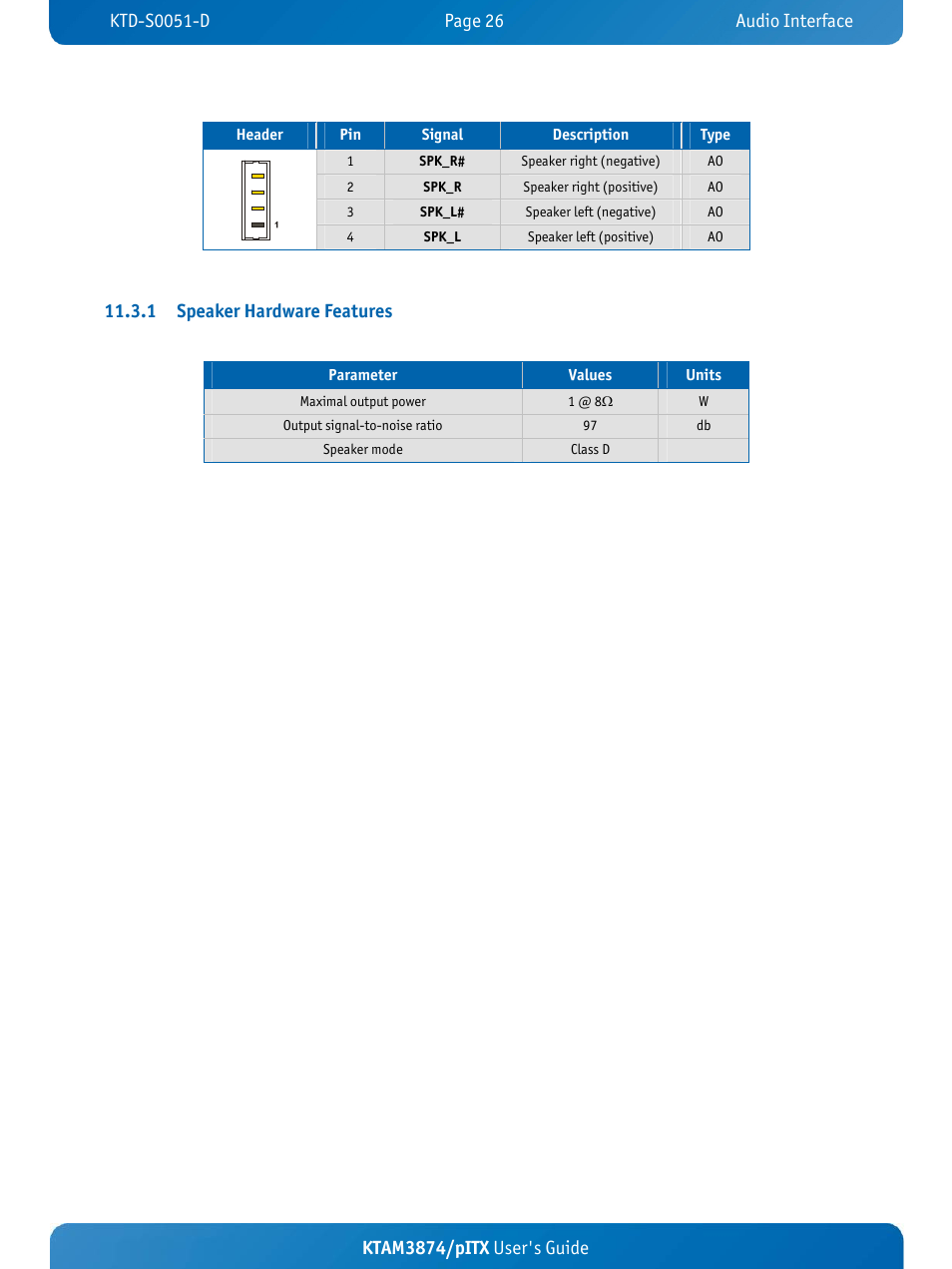 Ktam3874/pitx user's guide, 1 speaker hardware features | Kontron KTAM3874-pITX User Manual | Page 30 / 55