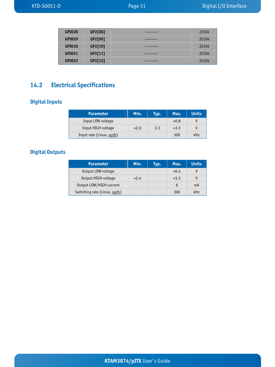 2 electrical specifications, Ktam3874/pitx user's guide, Digital inputs | Digital outputs | Kontron KTAM3874-pITX User Manual | Page 35 / 55