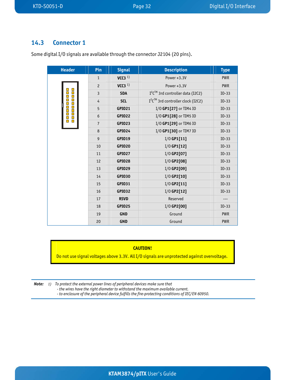 3 connector 1, Ktam3874/pitx user's guide | Kontron KTAM3874-pITX User Manual | Page 36 / 55