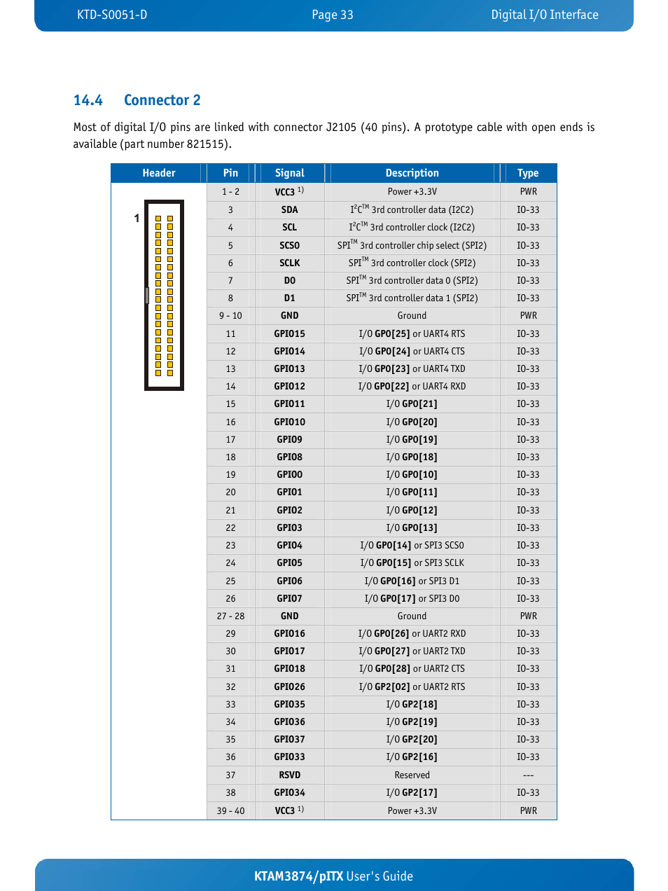 4 connector 2, Ktam3874/pitx user's guide | Kontron KTAM3874-pITX User Manual | Page 37 / 55