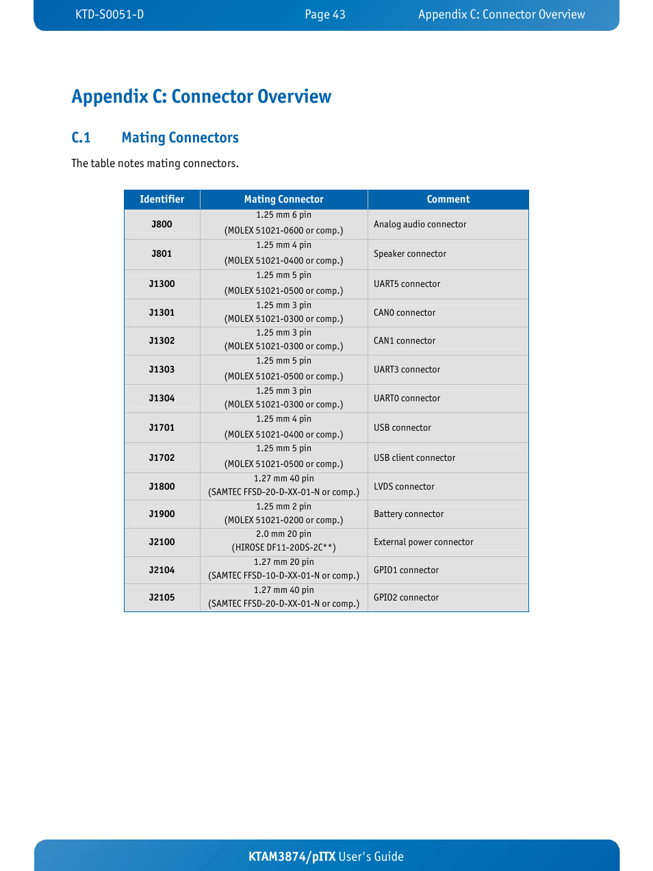 Appendix c: connector overview, C.1 mating connectors, Ktam3874/pitx user's guide | Kontron KTAM3874-pITX User Manual | Page 47 / 55