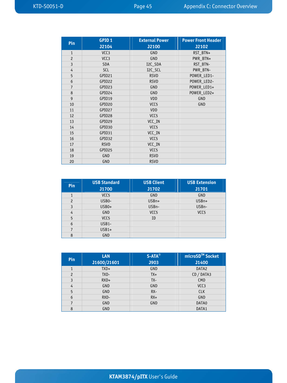 Ktam3874/pitx user's guide | Kontron KTAM3874-pITX User Manual | Page 49 / 55