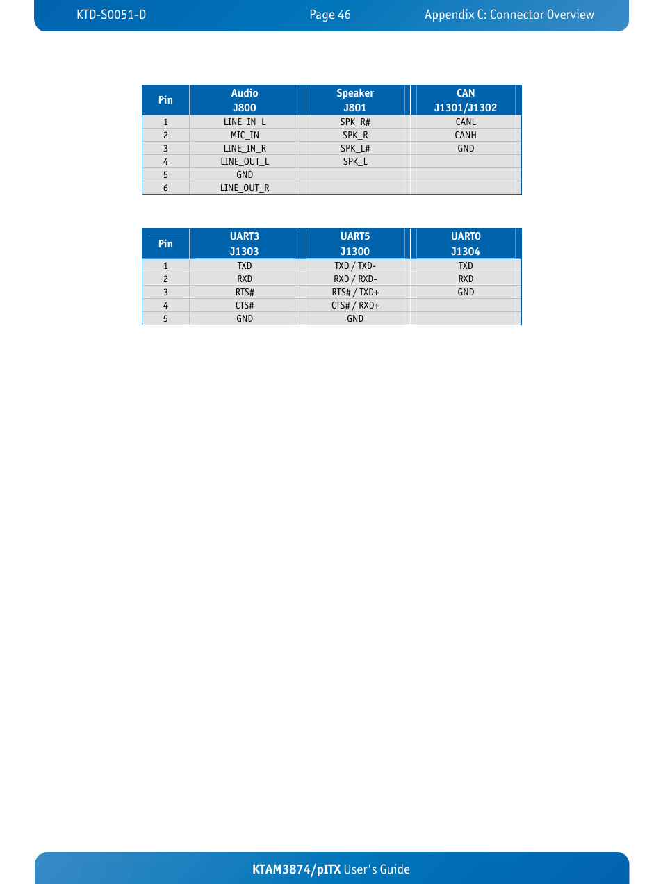 Ktam3874/pitx user's guide | Kontron KTAM3874-pITX User Manual | Page 50 / 55