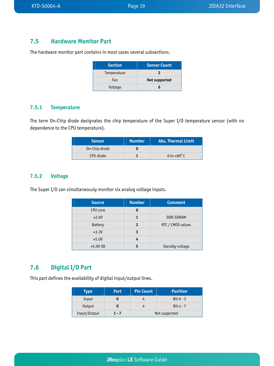 5 hardware monitor part, 6 digital i/o part, Jrex plus lx software guide | 1 temperature, 2 voltage | Kontron JRexplus-LX User Manual | Page 22 / 35