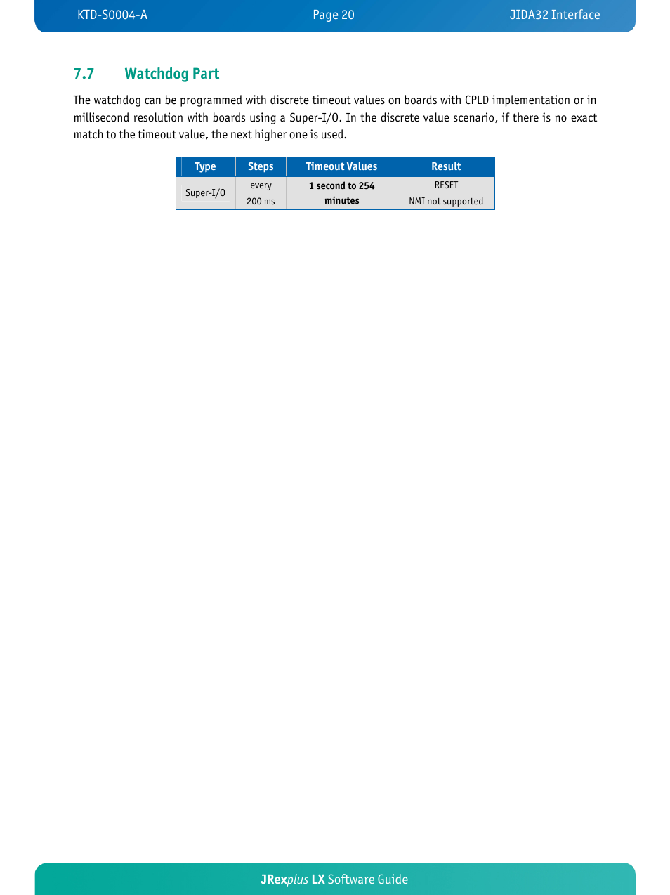 7 watchdog part | Kontron JRexplus-LX User Manual | Page 23 / 35