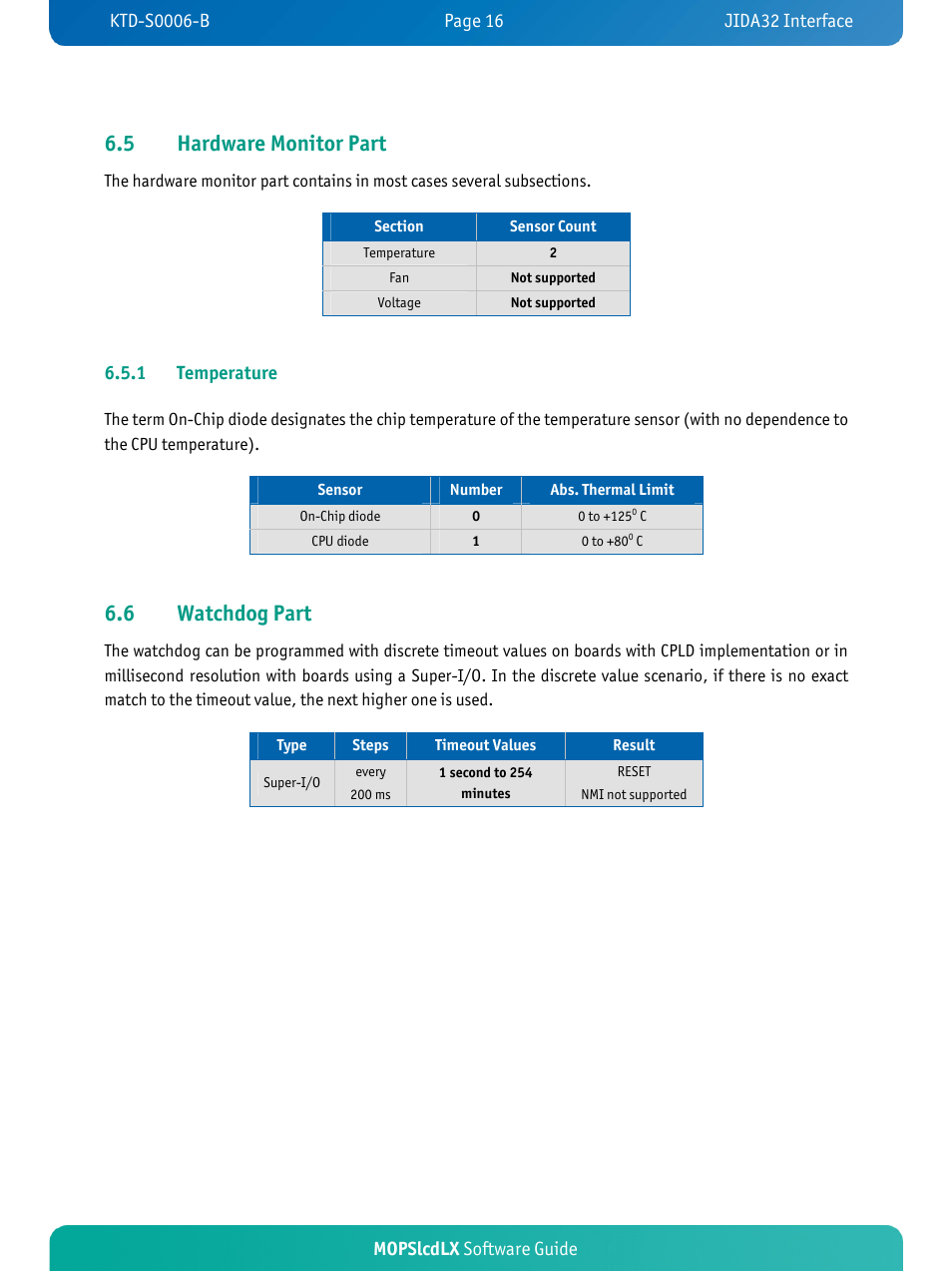 5 hardware monitor part, 6 watchdog part, Mopslcdlx software guide | 1 temperature | Kontron MOPSlcdLX User Manual | Page 19 / 31