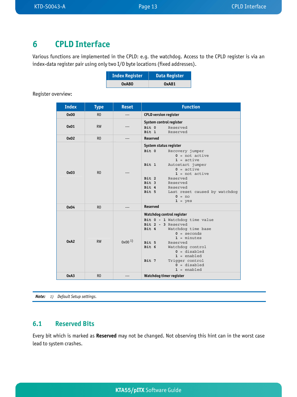 Cpld interface, Reserved bits, 6cpld interface | 1 reserved bits, Kta55/pitx software guide | Kontron KTA55-pITX User Manual | Page 16 / 25