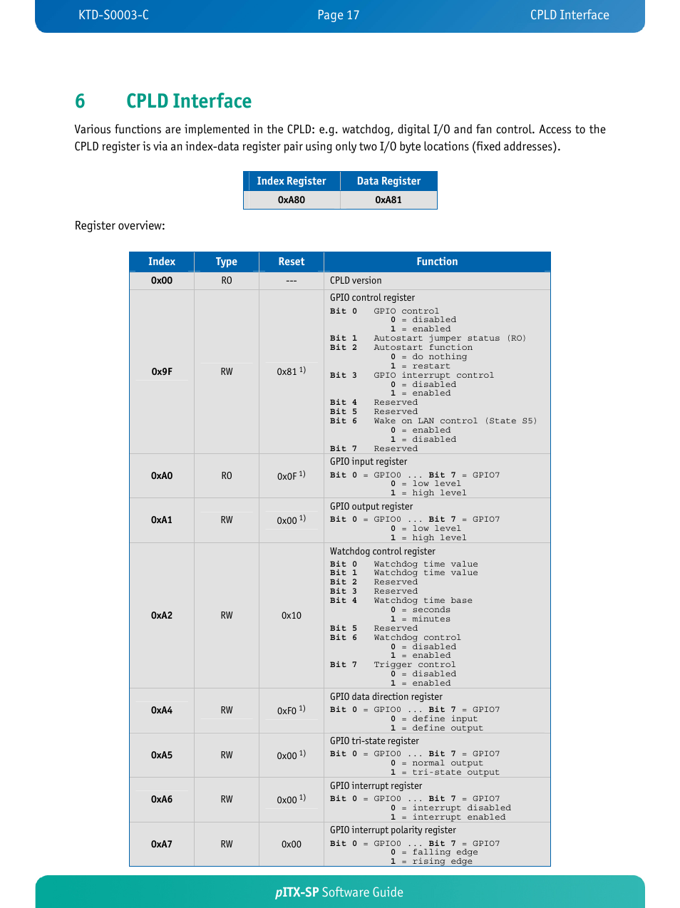 6cpld interface, Pitx-sp software guide | Kontron pITX-SP User Manual | Page 21 / 59